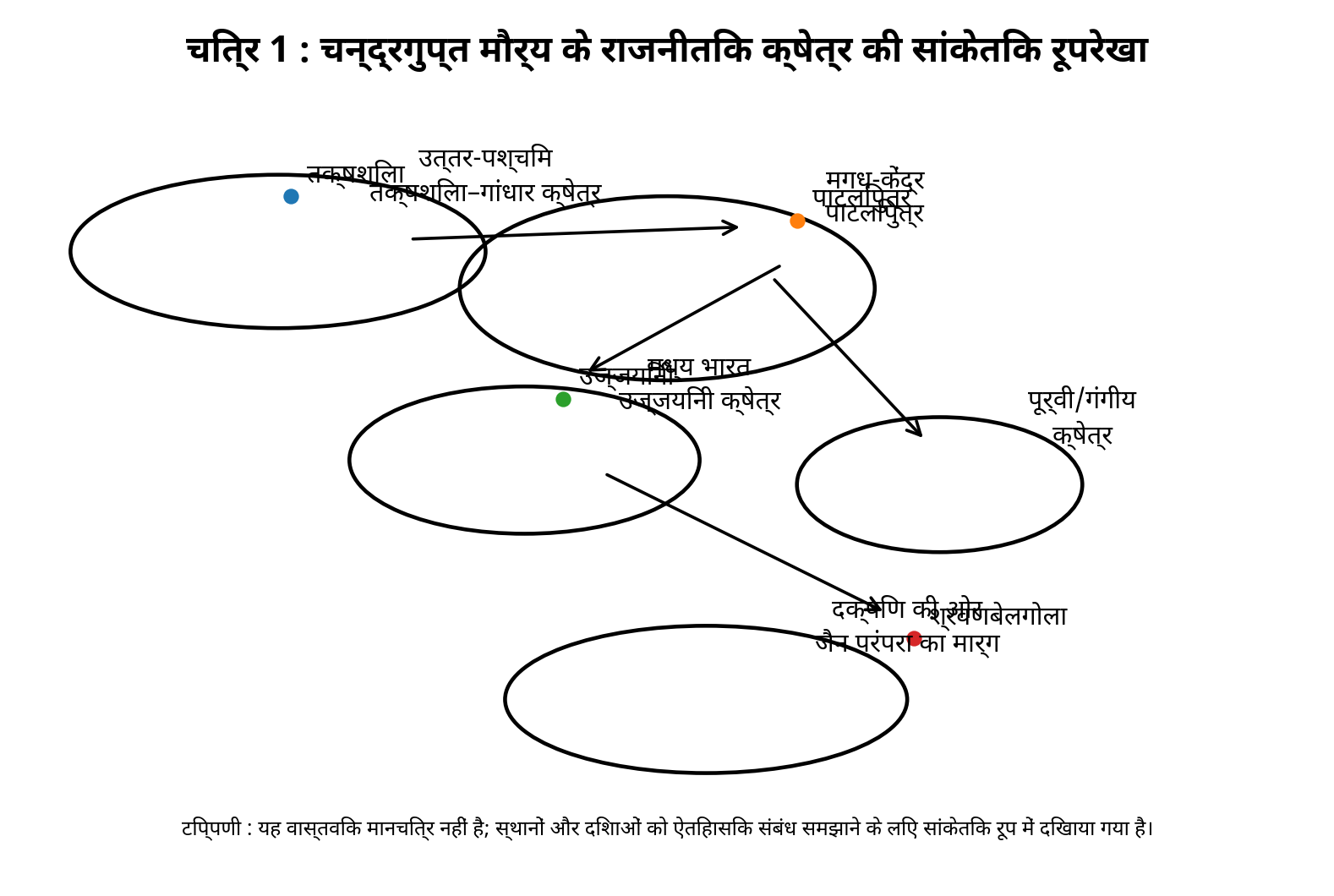 चित्र 1. चन्द्रगुप्त के राजनीतिक क्षेत्र की सांकेतिक रूपरेखा। यह प्रमाणित सीमा-मानचित्र नहीं है।